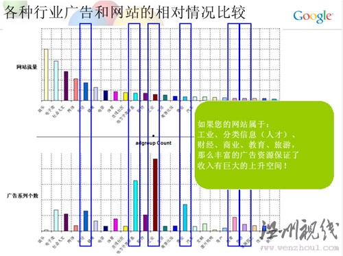 网站定位广告