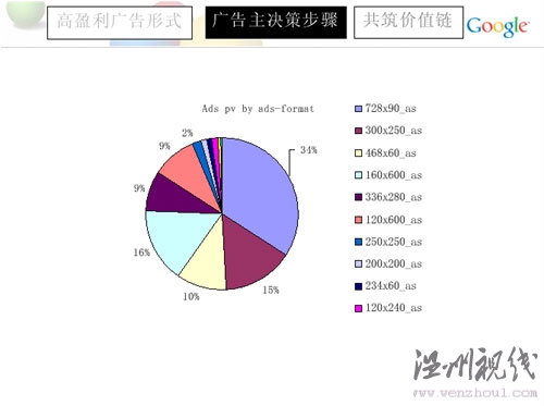 网站定位广告