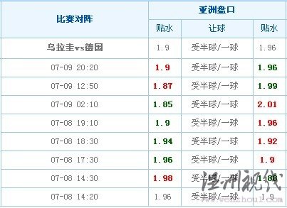 乌拉圭VS德国澳盘变化(章鱼预测时间为07-09 17:00)
