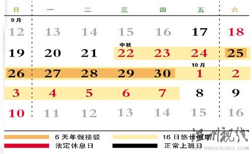9月18日~10月15日被分割为8个部分 中间只要休6天年假即可“自制”16日长假