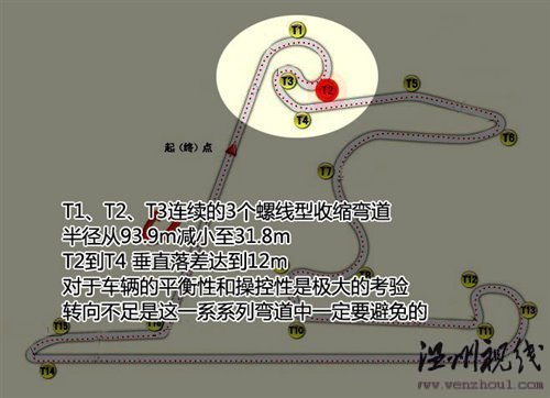 感受M力量 赛道体验BMW M驾驶培训课程 汽车之家