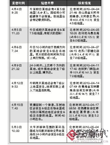 老人12次预测全球地震称头部某部位会随之震动