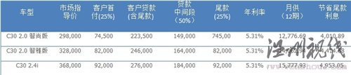 创新理念传承80余载 试驾沃尔沃全系 汽车之家