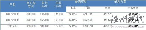 创新理念传承80余载 试驾沃尔沃全系 汽车之家