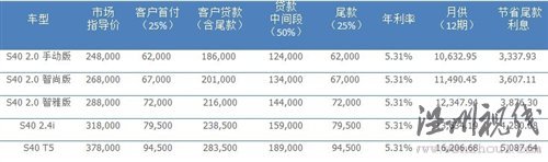 创新理念传承80余载 试驾沃尔沃全系 汽车之家