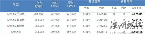 创新理念传承80余载 试驾沃尔沃全系 汽车之家