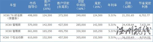 创新理念传承80余载 试驾沃尔沃全系 汽车之家