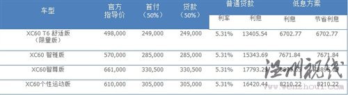 创新理念传承80余载 试驾沃尔沃全系 汽车之家