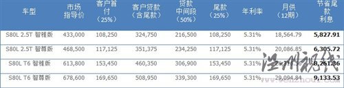 创新理念传承80余载 试驾沃尔沃全系 汽车之家