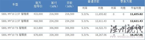 创新理念传承80余载 试驾沃尔沃全系 汽车之家