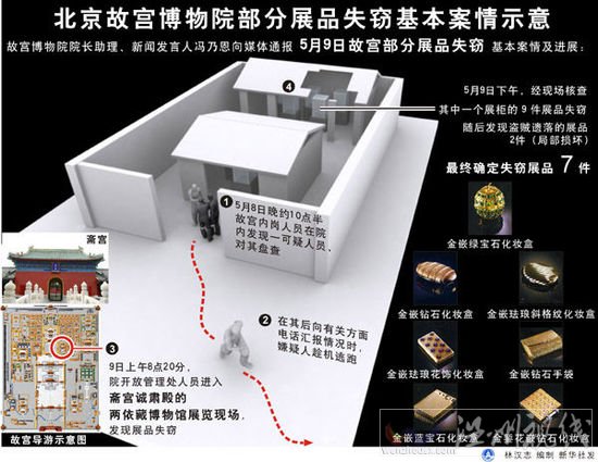 北京警方公布故宫展品被窃案嫌疑人作案过程