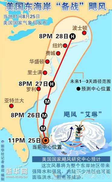 飓风路径示意图