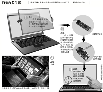 笔记本变pad