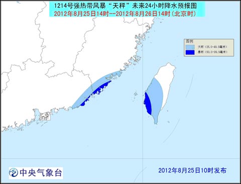 台风天秤