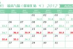 上海徐家汇天气资料