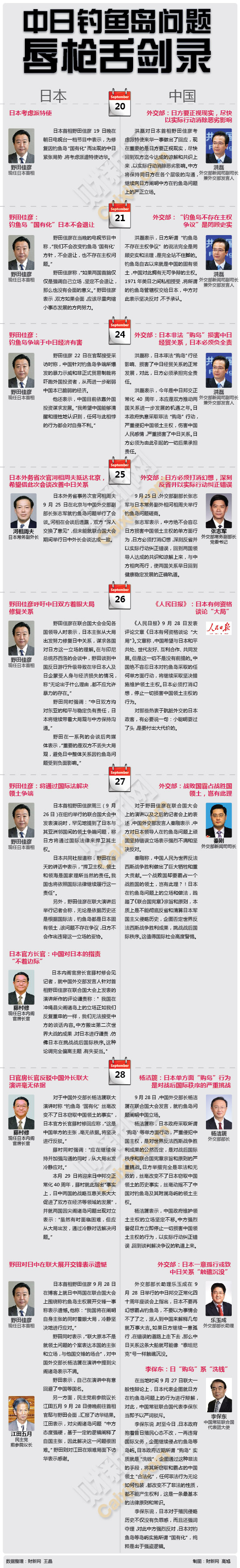 口水战