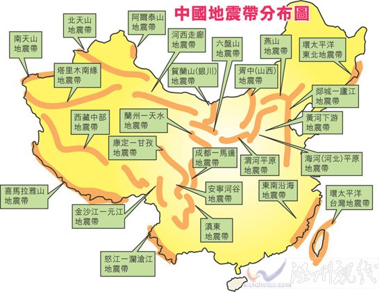 尼泊尔地震带