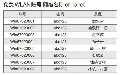 楠溪江景点wifi账户密码