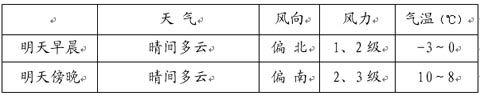 未来两天北京天气晴好 气温明显回升