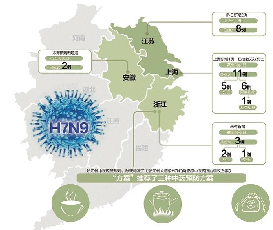 上海4岁禽流感男孩康复