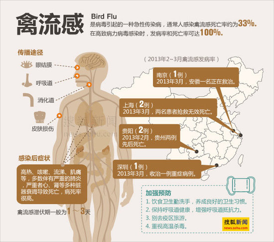 浙江杭州有2例人感染h7n9禽流感确诊病例