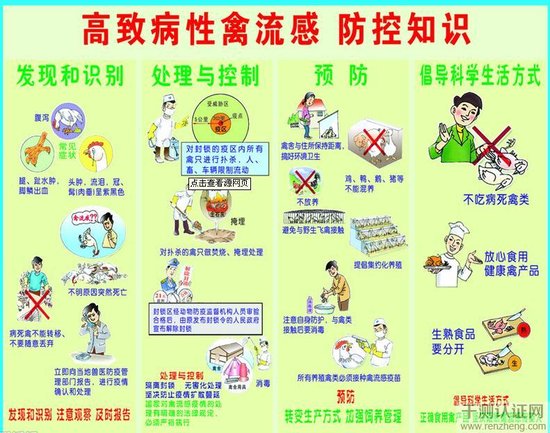 h7n9诊疗方案