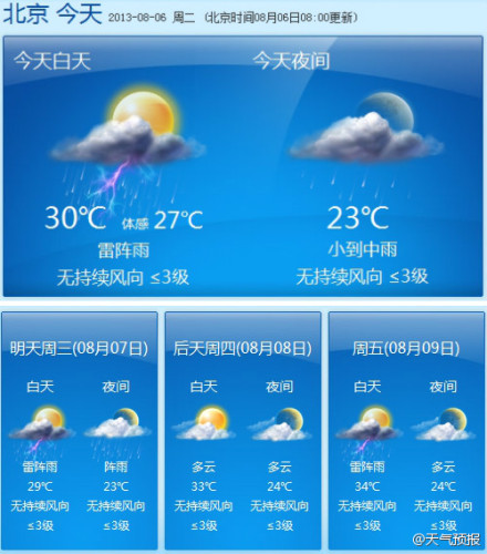 北京8月7日天气 立秋日白天有阵雨伴有雷电