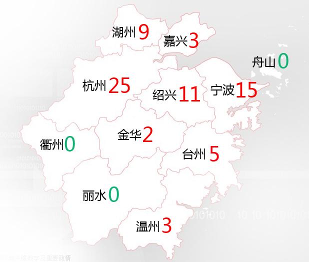 浙江h7n9病例分布图
