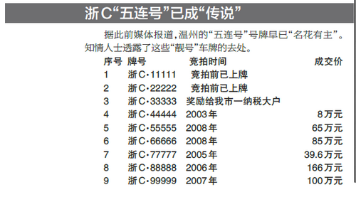 温州市小型客车特殊号牌