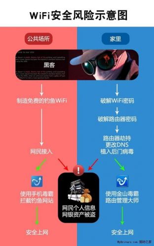 央视曝光危险的wifi 公共场所的免费wifi不要随意连