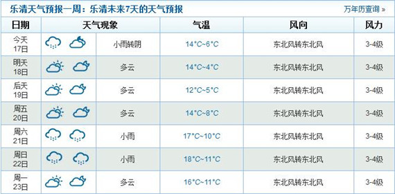 2015年乐清春节期间天气不乐观