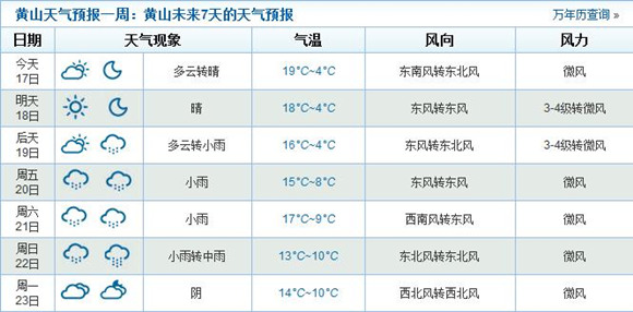 2015年2月19日南京春节天气是晴天