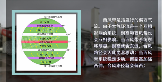 影响台风路径的因素：西风带