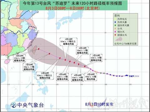 第13号超强台风苏迪罗最新消息
