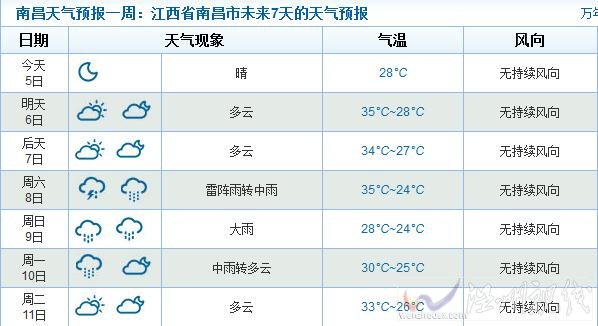 江西未来天气情况