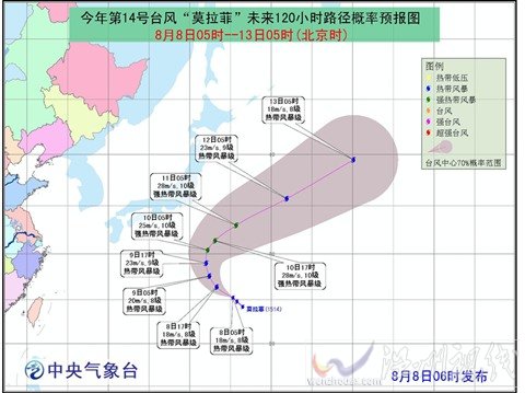 14号莫拉菲台风生成