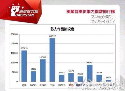 首位粉丝破千万00后