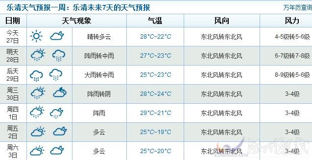 乐清会受到杜鹃影响