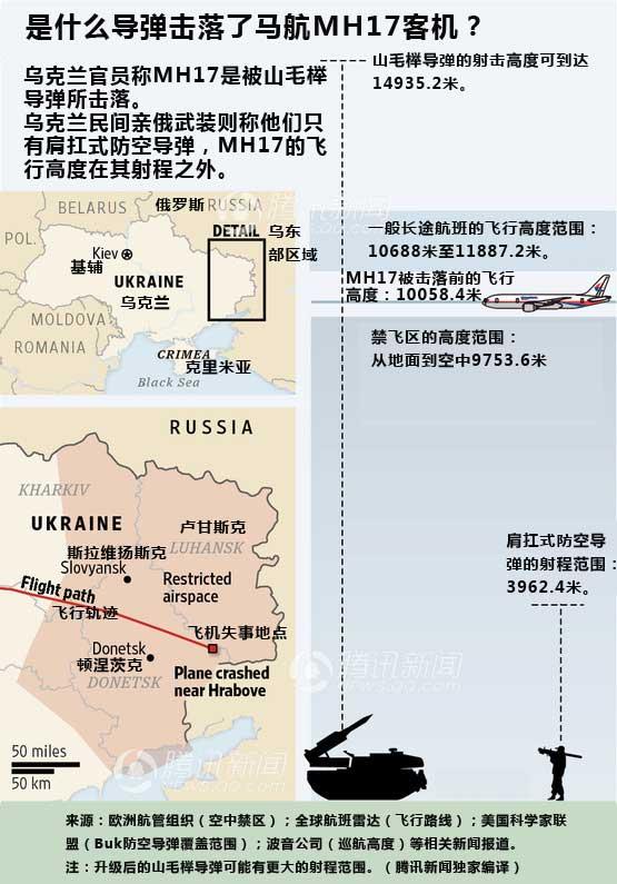 马航MH17系导弹击落