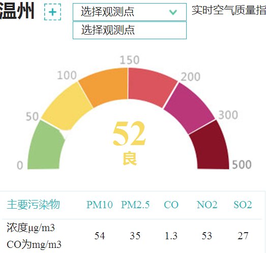 温州空气质量指数不准