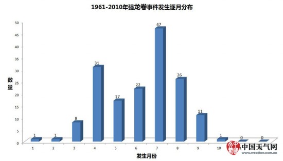 江苏龙卷风