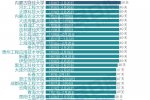 寒假天数排行榜 最长58天最短21天