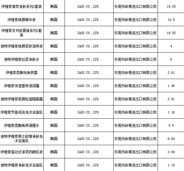 韩化妆品未准入华 哪些产品出问题