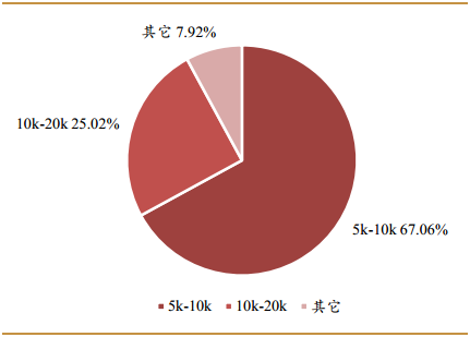 中国第4次单身潮