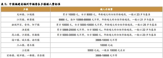 中国第4次单身潮