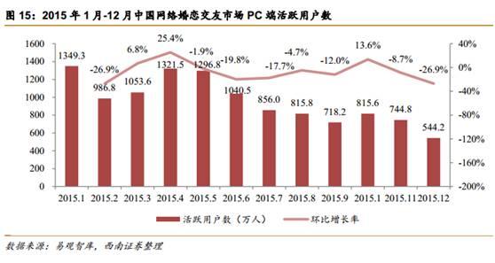 中国第4次单身潮