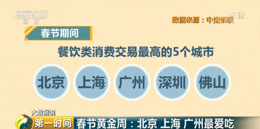 中国最能花钱城市