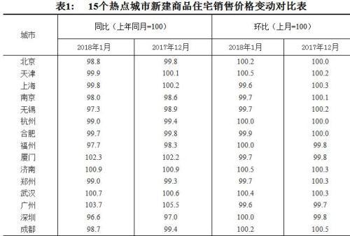 70城最新房价