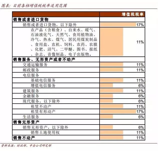 4000亿减税红包