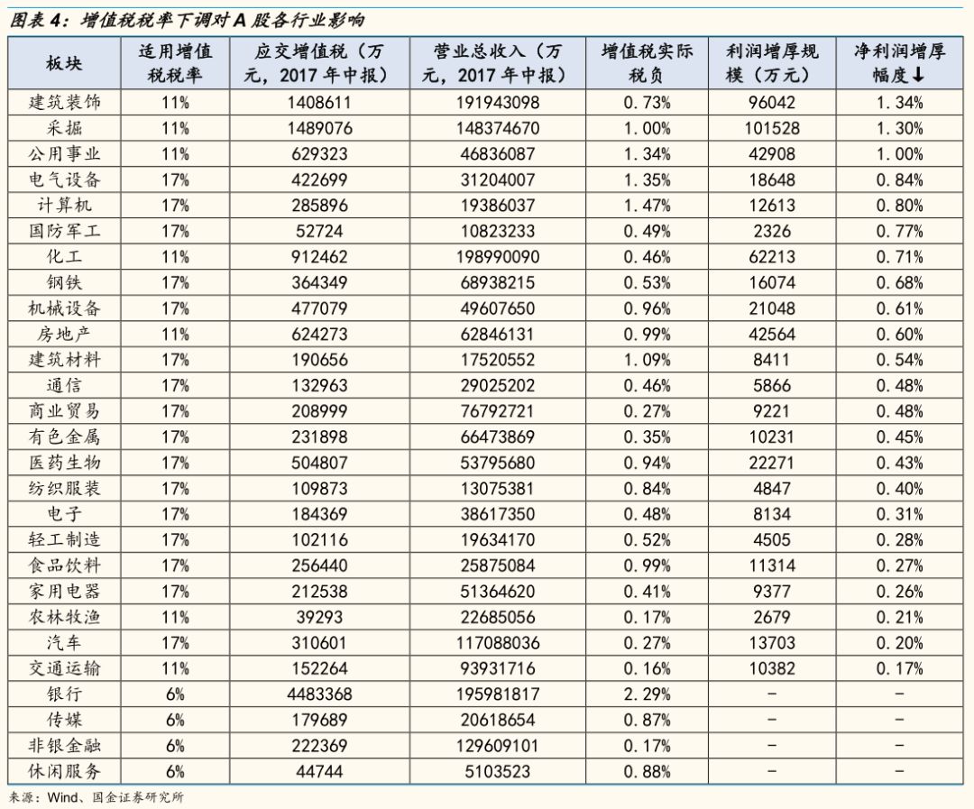 4000亿减税红包